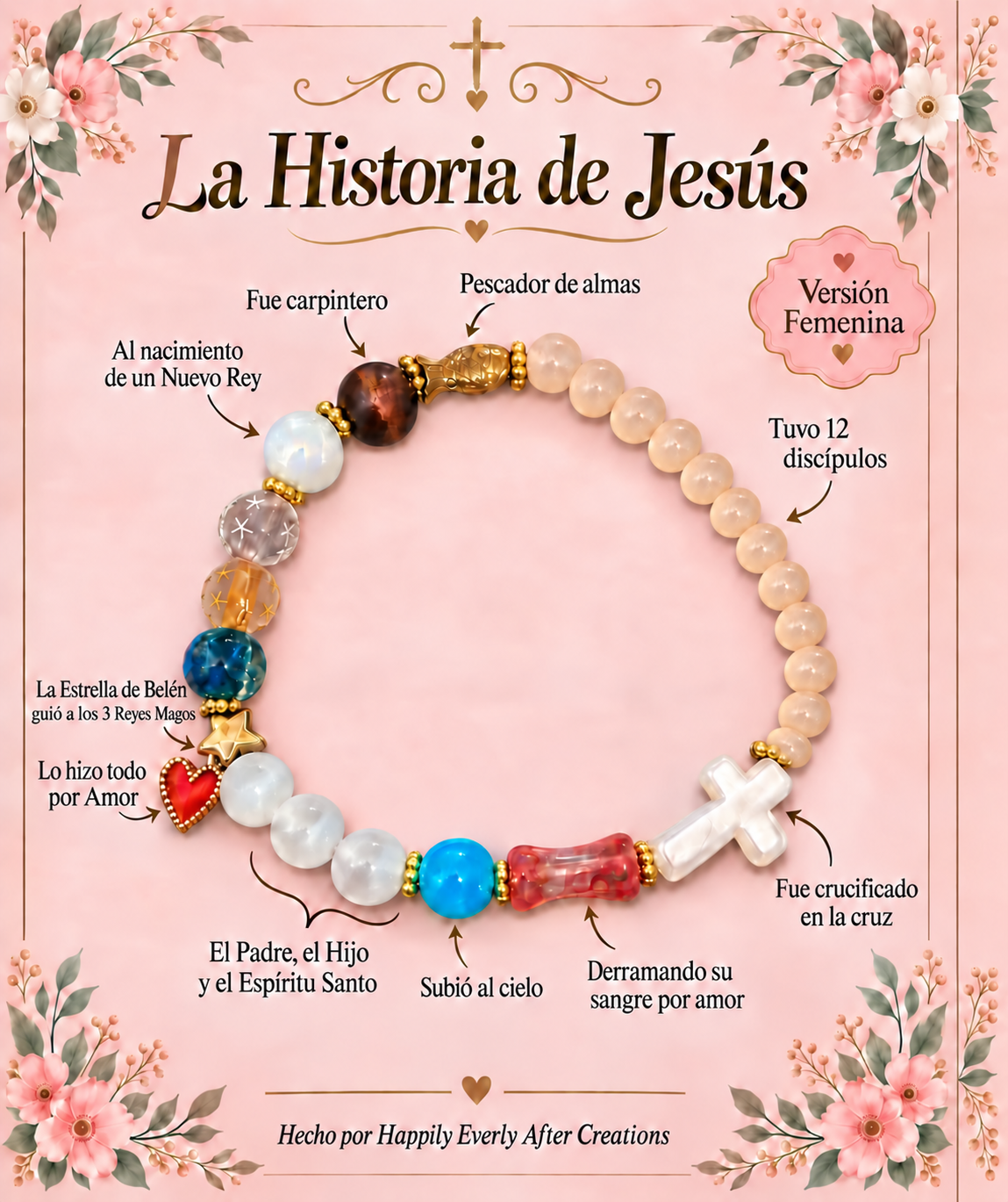 La Historia de Jesús female Spanish detail card