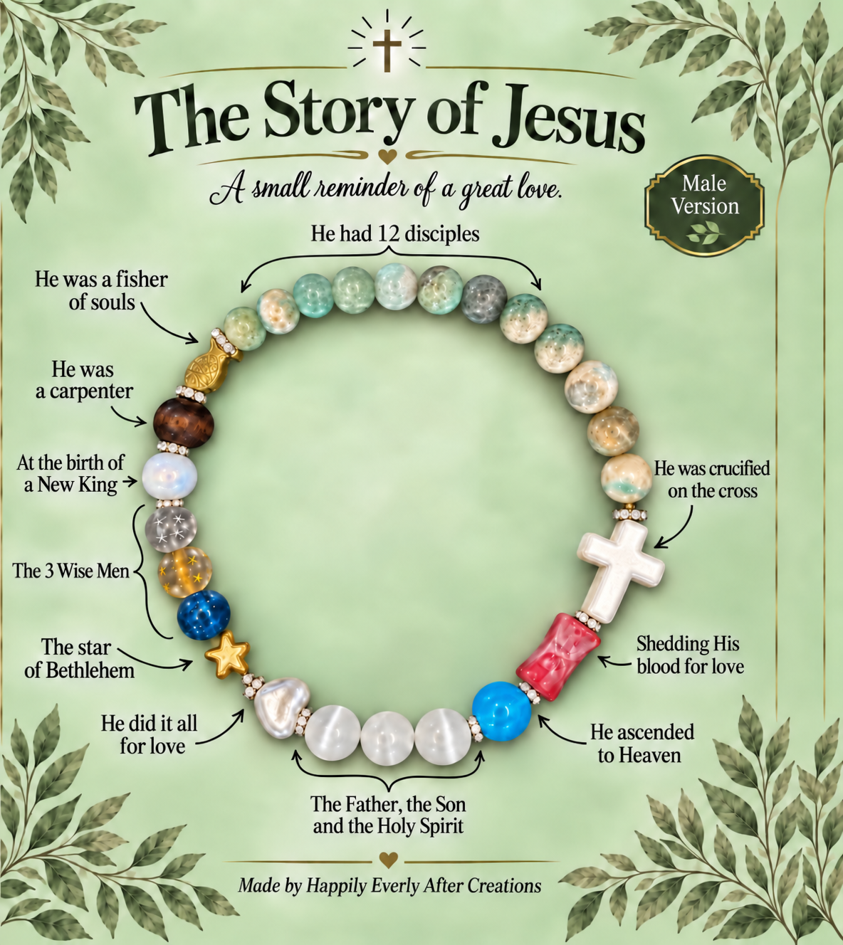 The Story of Jesus male English detail card
