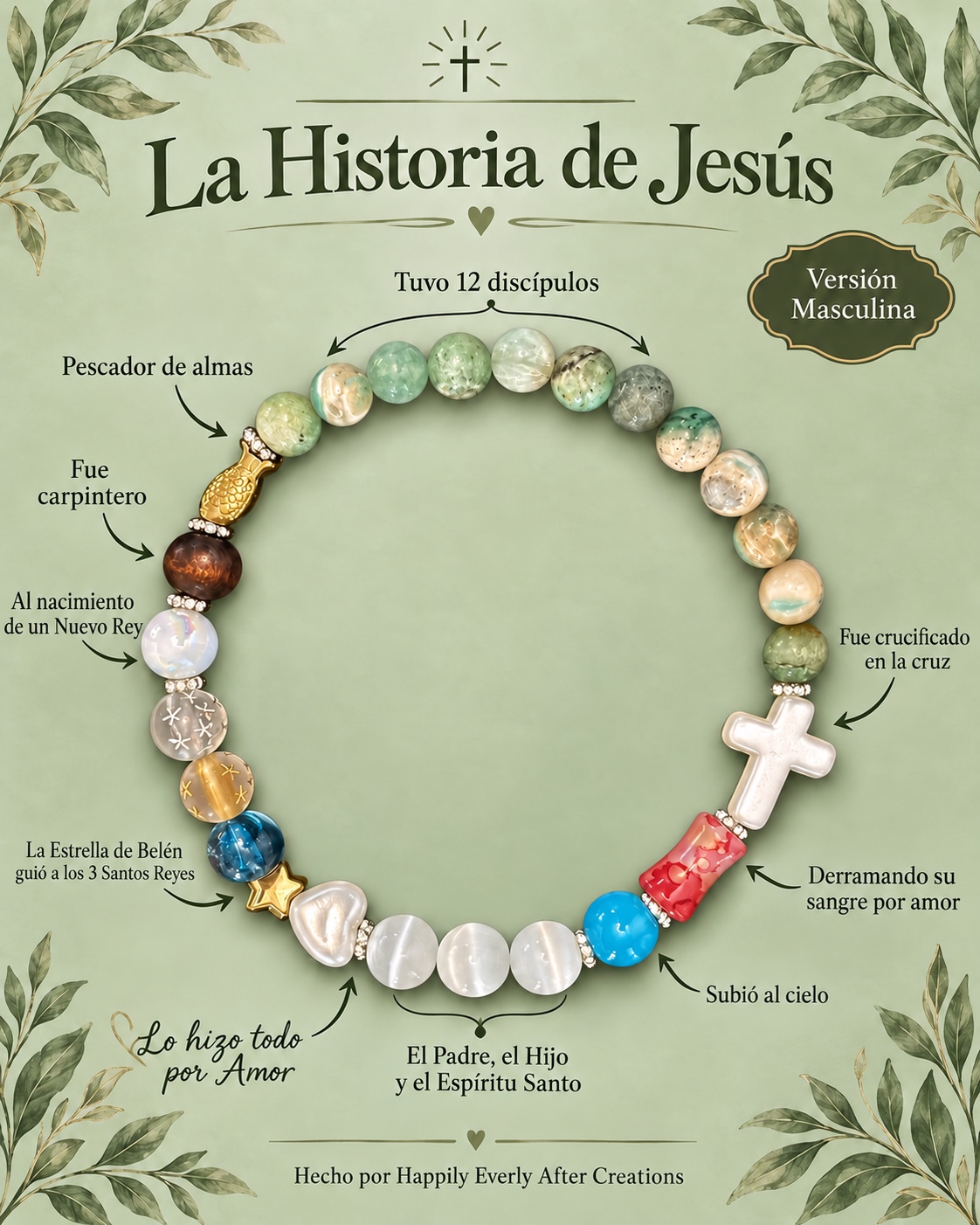 La Historia de Jesús versión masculina tarjeta en español